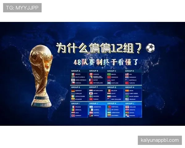 2026世界杯48队12小组赛制如何规定小组第三出线规则
